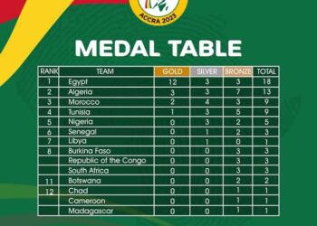 13th African Games : Nigeria Seek First Gold, As North Africans Dominate Medal Table