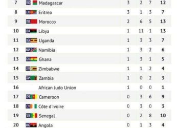 13th All African Games : South Africa Level Up, Displace Nigeria To Third Position