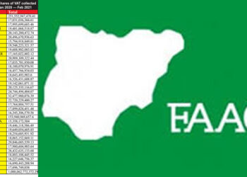 FAAC Disburses N1 .123 trillion March Revenue To FG, States, LGs