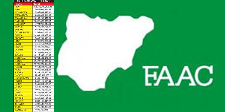 FAAC Disburses N1 .123 trillion March Revenue To FG, States, LGs
