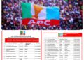 APC Disqualifies 47 Aspirants From Participating In Senatorial Primaries