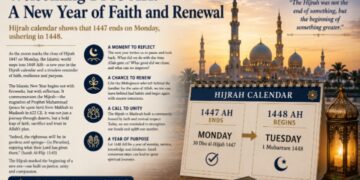 Hijrah, The Islamic New Year : A Time For Reflection, Renewal and Hope By Abdulkarim Abdulmalik