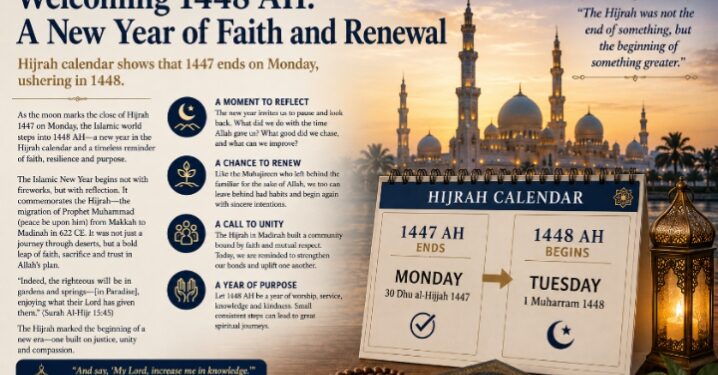 Hijrah, The Islamic New Year : A Time For Reflection, Renewal and Hope By Abdulkarim Abdulmalik