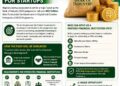 BOI To Roll Out ₦62billion iDICE Debt Fund To Boost Nigeria’s Sartup ECOSYSTEM