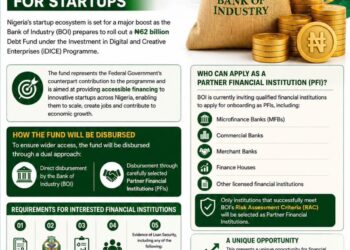 BOI To Roll Out ₦62billion iDICE Debt Fund To Boost Nigeria’s Sartup ECOSYSTEM