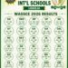 Julitola International Schools Records 100pct Pass Rate In 2026 WASSCE-CBE